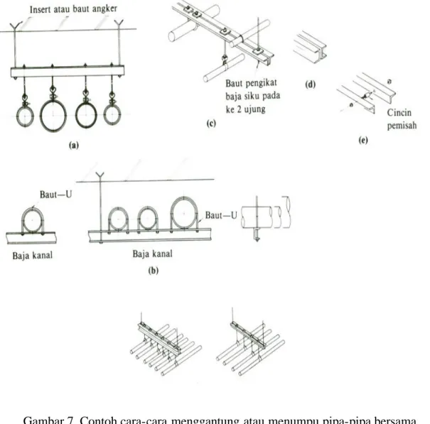 Gambar 7. Contoh cara-cara menggantung atau menumpu pipa-pipa bersama 