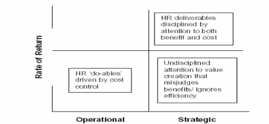 Figure 3 : An illustration of balancing cost control and value creation  Sumber : Navez (2002) 