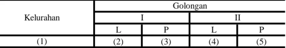 Tabel : 2.6. L P L P (2) (3) (4) (5)  01. Pandean Lamper 0 0 2 0  02. Gayam Sari 0 0 3 2  03
