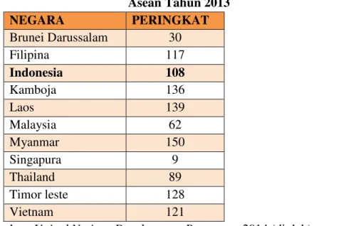 Tabel  1.2  menunjukkan  data  statistik  atas  negara  anggota  di  ASEAN. 