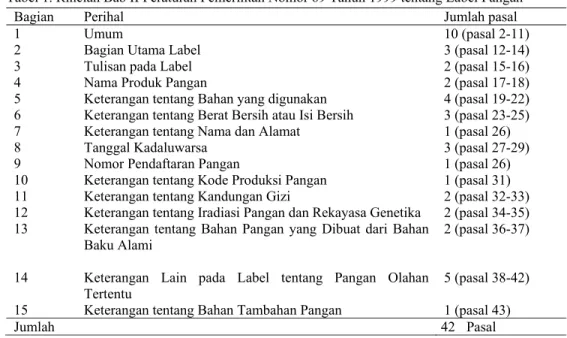 Tabel 1. Rincian Bab II Peraturan Pemerintah Nomor 69 Tahun 1999 tentang Label Pangan 