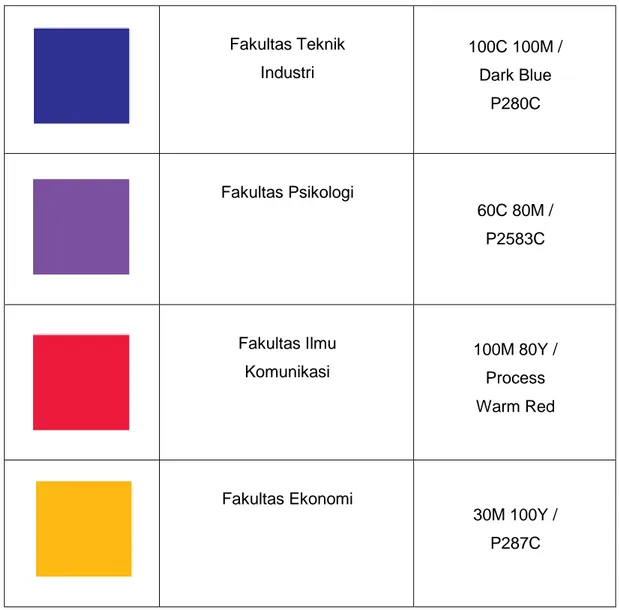 Gambar 3.2. Tabel Karakteristik Warna 