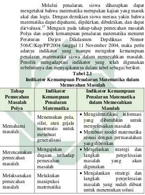 Tabel 2.1 Indikator Kemampuan Penalaran Matematika dalam 