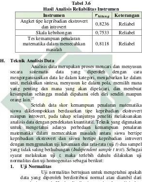   Tabel 3.6 Hasil Analisis Reliabilitas Instrumen 