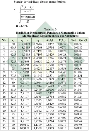 Tabel 4. 3 