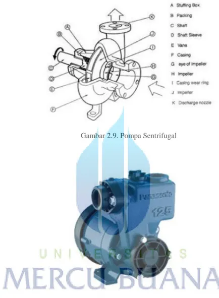 Gambar 2.9. Pompa Sentrifugal