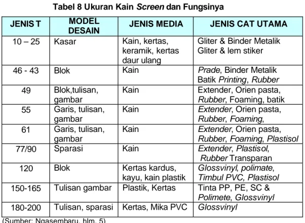Tabel 8 Ukuran Kain Screen dan Fungsinya
