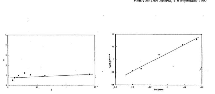Gambar 10. Grafik log {dp/D) vs log k s  Gambar 13. Grafik tebal (gr) vs 1/k L  (detik)