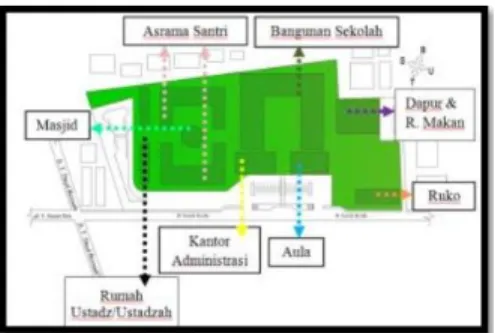 Gambar 3. Tata Letak  Sumber: Analisis, 2016 