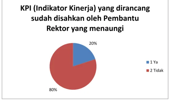 Gambar 6 Diagram Pertanyaan 6 