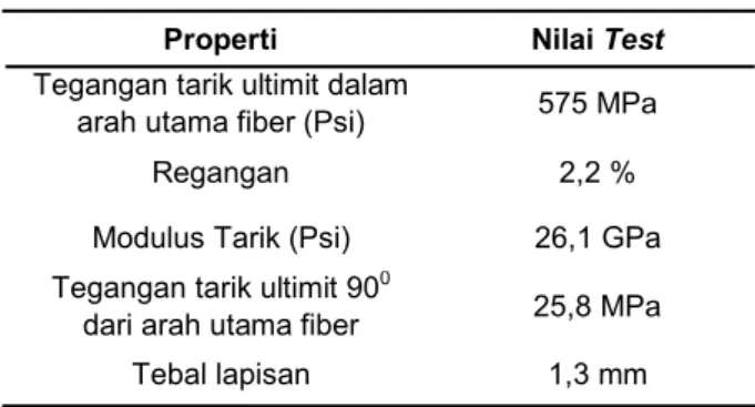 Gambar 2. Kolam perendaman