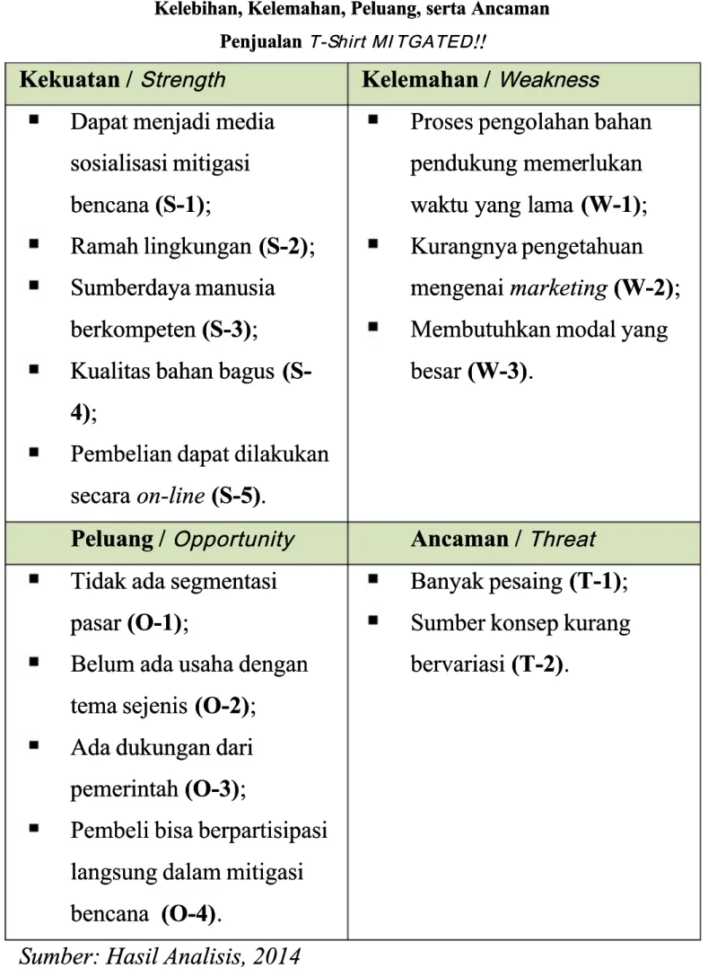 Tabel 2.1Tabel 2.1