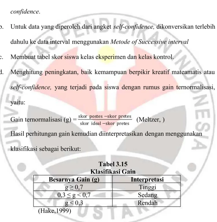 Tabel 3.15 Klasifikasi Gain