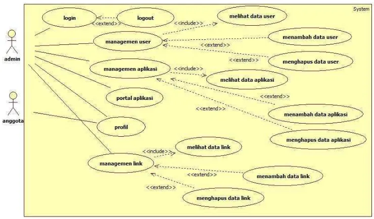 Tabel 3.5 Definisi Use Case 