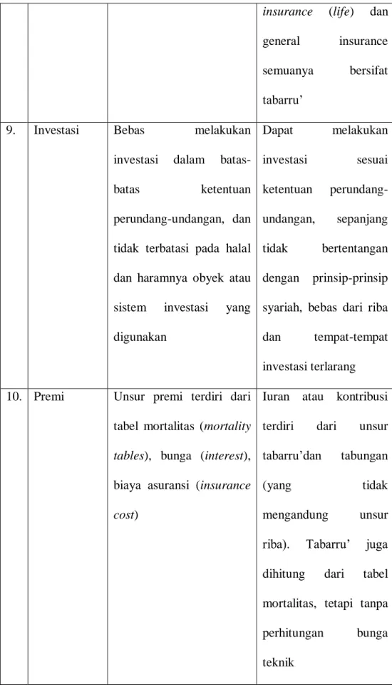 tabel  mortalitas  (mortality  tables),  bunga  (interest),  biaya  asuransi  (insurance  cost) 