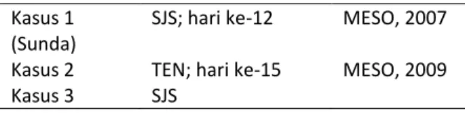 Tabel 1. Laporan kasus reaksi simpang obat SSJ-NET  yang dipicu pemakaian karbamazepin di Indonesia  berdasarkan bulletin MESO (Monitoring Efek Samping 