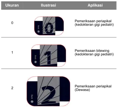 Tabel 2-1Ukuran pelat pencitraan intraoral