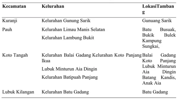 Tabel 1.1 Sebaran Daerah Tambang di Kota Padang 