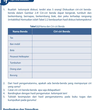 Tabel 2.2 Nama dan Ciri-ciri Benda