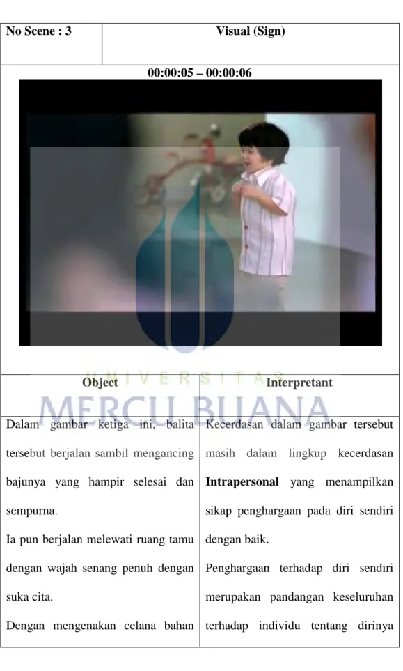 Tabel 3 : Memakai Baju Sambil Berjalan  
