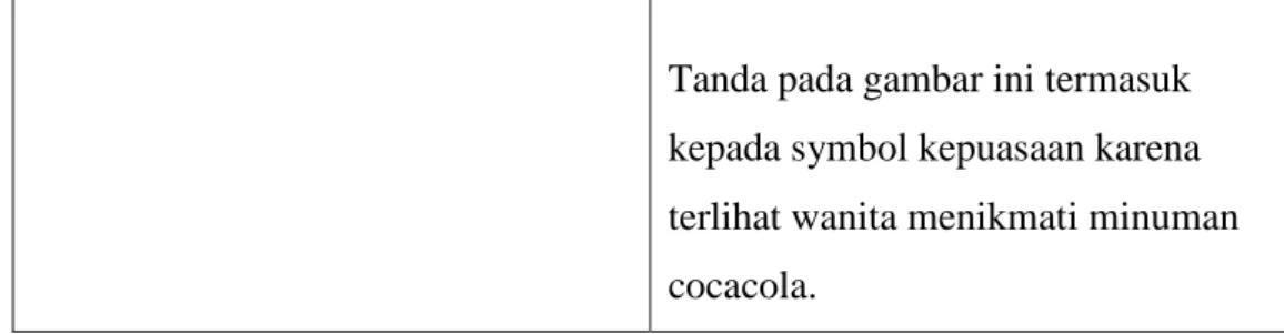 Tabel 10 :Truk Merah Cocacola 