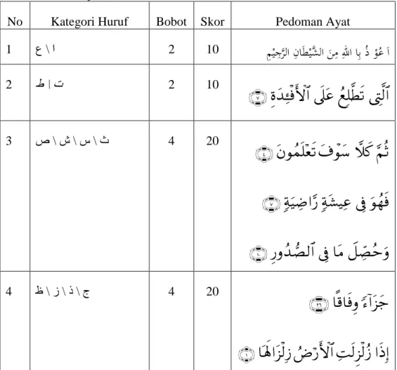 Tabel 3.4 Makhraj Huruf 