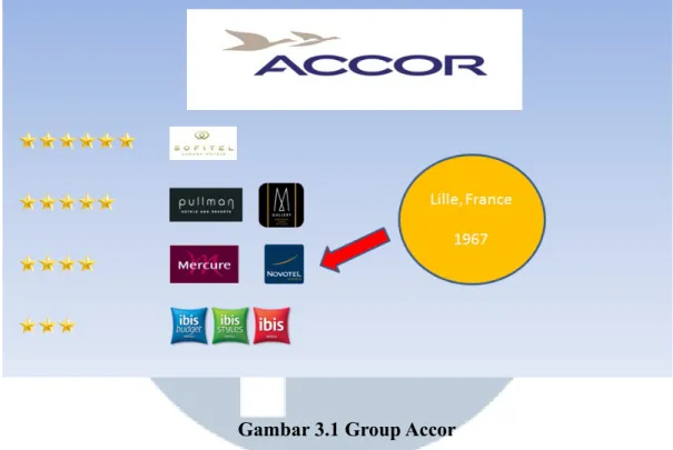Gambar 3.1 Group Accor Sumber : Hasil pengolahan data primer, 2015
