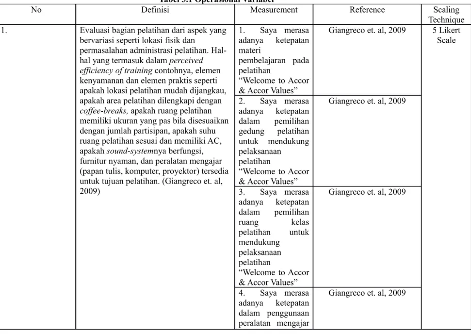 Tabel 3.1 Operasional Variabel