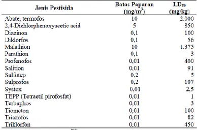 Table 1. Jenis-Jenis pestisida golongan organophosfat 3     