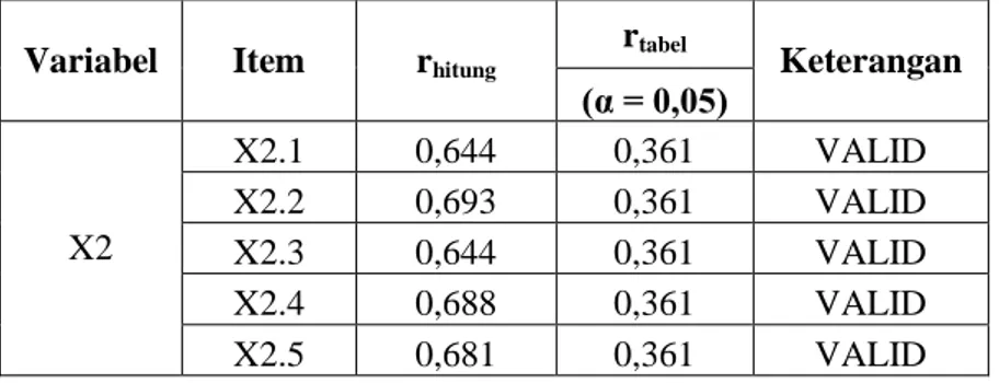 Tabel Uji Reliabilitas Sistem Informasi Reliability Statistics Cronbach's Alpha N of Items