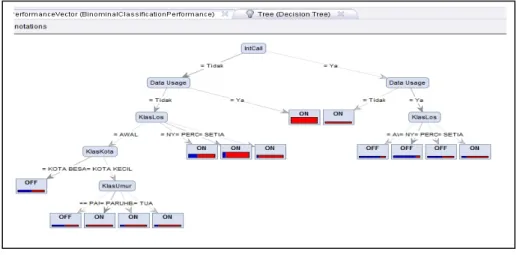 Gambar 5.5 Tree Yang Dihasilkan Text View dari Tree pada gambar 5.5. dapat dilihat di gambar 5.6.
