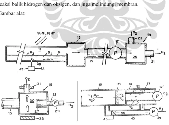 Gambar 2. 10 Reaktor Water Splitting (Greenbaum, 1984) 