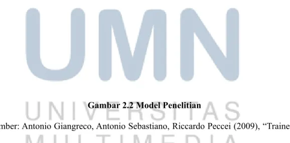 Gambar 2.2 Model Penelitian
