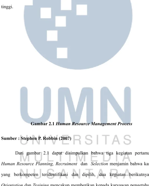 Gambar 2.1 Human Resource Management Process