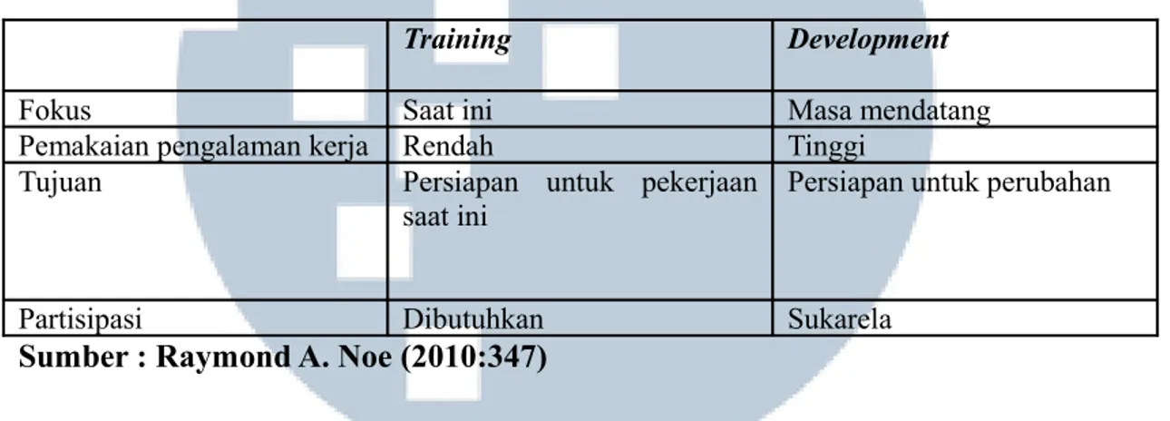 Tabel 2.1 Perbedaan Training dan Development