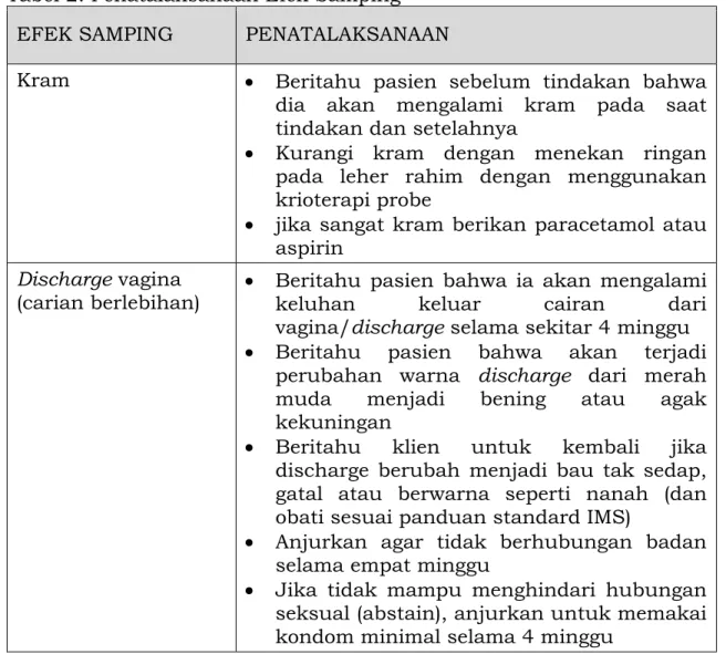 Tabel 2. Penatalaksanaan Efek Samping  EFEK SAMPING  PENATALAKSANAAN 