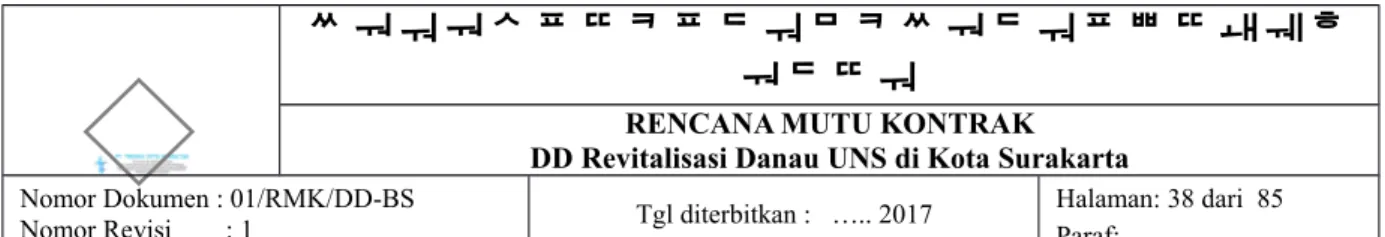 Gambar 8. 1 Jadwal Pelaksanaan Kegiatan DD Revitalisasi Danau UNS di Kota Surakarta 