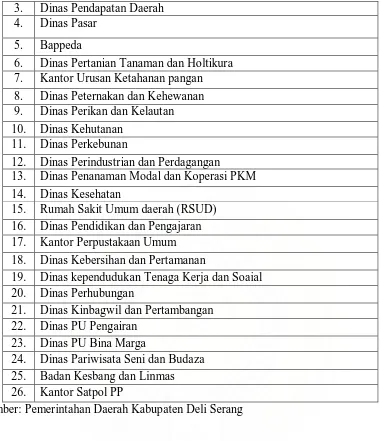 Tabel 3.2 Jumlah Pejabat SKPD Pemerintah Daerah Kabupaten Deli Serdang 