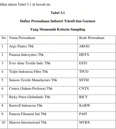 Tabel 3.1 Daftar Perusahaan Industri Tekstil dan Garmen 