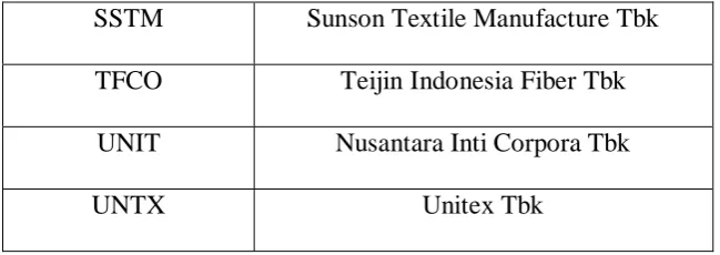 Tabel 4.2 