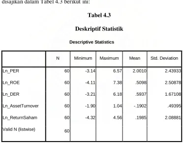 Tabel 4.3 Deskriptif Statistik 
