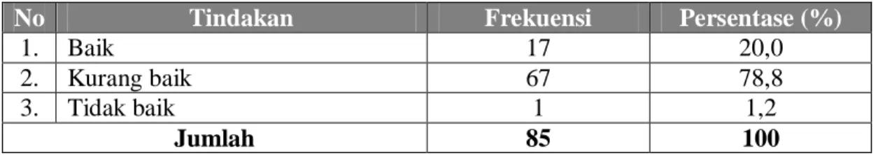 Tabel 4.8.  Hasil Uji Regresii Linier Berganda Pengaruh Karakteristik Kepala  Keluarga Terhadap Pencegahan Penyakit Filariasis di Desa  Kemingking Dalam Kecamatan Maro Sebo Kabupaten Muaro  Jambi Tahun 2007 