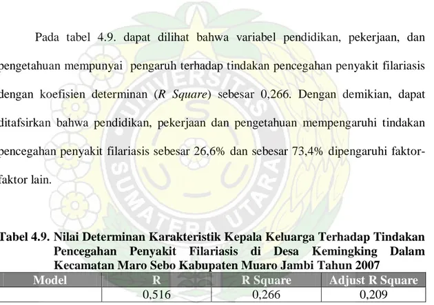 Tabel 4.9.  Nilai Determinan Karakteristik Kepala Keluarga Terhadap Tindakan  Pencegahan Penyakit Filariasis di Desa Kemingking Dalam  Kecamatan Maro Sebo Kabupaten Muaro Jambi Tahun 2007 