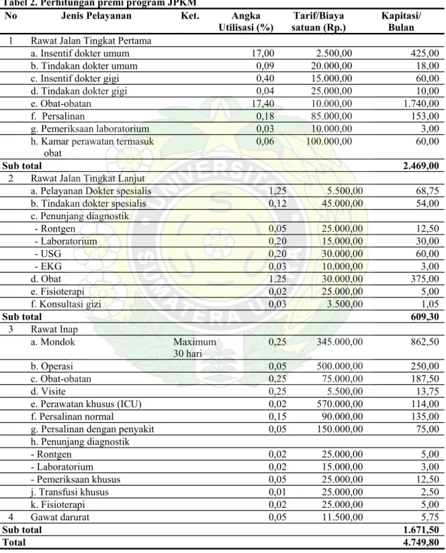 Tabel 2. Perhitungan premi program JPKM 