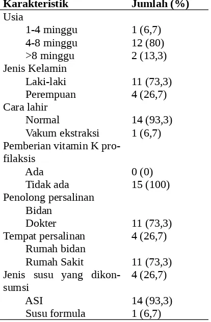 Tabel 1. Karakteristik Penderita