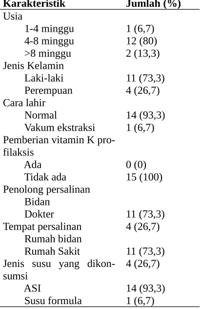 Tabel 1. Karakteristik Penderita