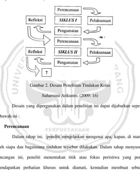 Gambar 2. Desain Penelitian Tindakan Kelas   Suharsimi Arikunto, (2009: 16) 