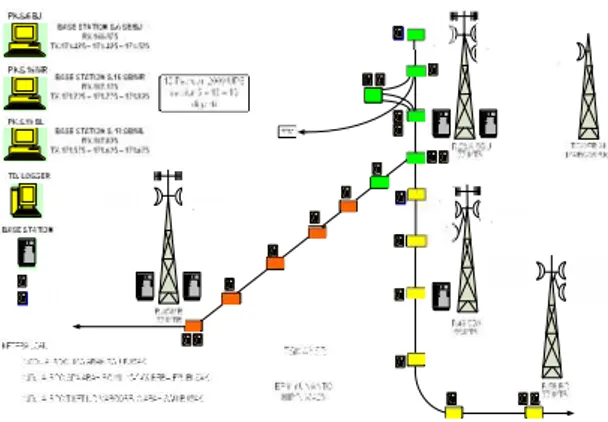Gambar 1. Peta jaringan radio microwave dan traindispatching wilayah TSK 82 Surabaya Pada sistem perkeretaapian di Indonesia, Jumlah rel (track  circuit)  yang  ada  terbatas  sehingga  diperlukan pengaturan pergerakan  kereta api secara terpusat, dimana t