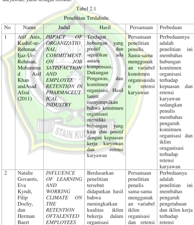 Tabel 2.1 Penelitian Terdahulu