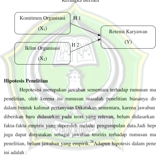 Gambar 2.2 Kerangka Berfikir